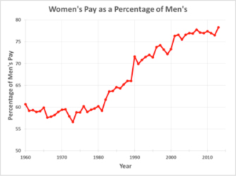 Shareholder Activism to Help All Women Thrive